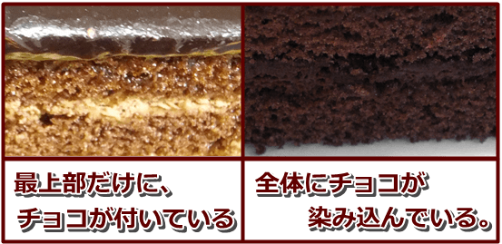 チョコレートの例