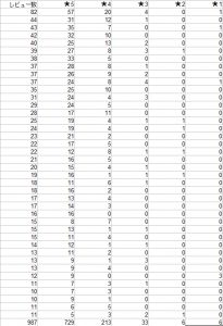 アニアリ満足度集計表