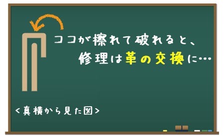 「ヘリ返し」の図解