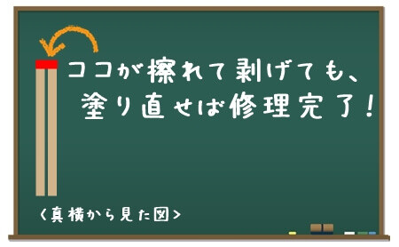 切り目磨きの図解