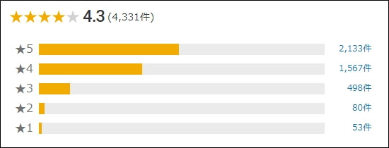 楽天市場のレビュー評価　スクリーンショット