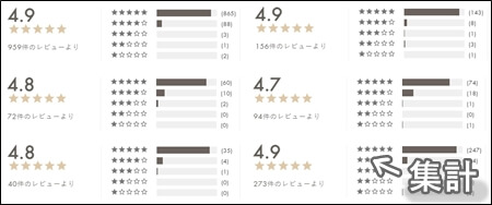 ボナベンチュラ　レビュー点数を集計するイメージ画像