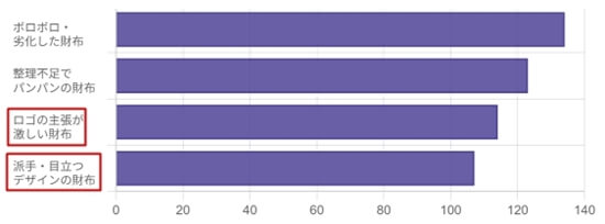 デザインはシンプルなものが鉄板