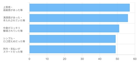 女性500人調査「男性の財布を見て「かっこいいな」と思った瞬間」　結果